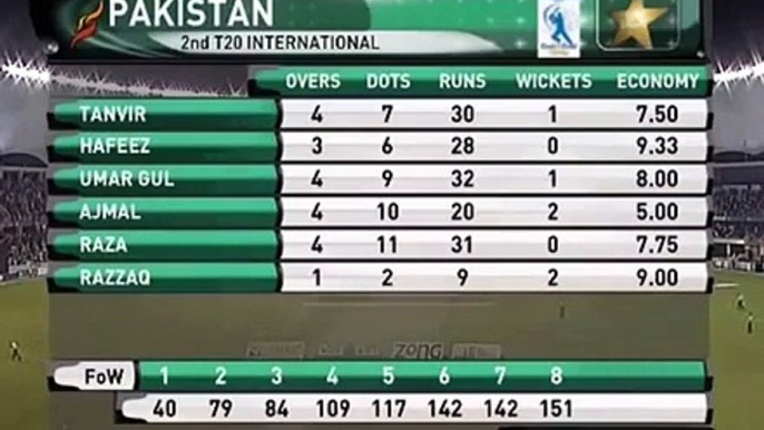 Pakistan wins a T20 in super over VS Australia - Ptv Sports