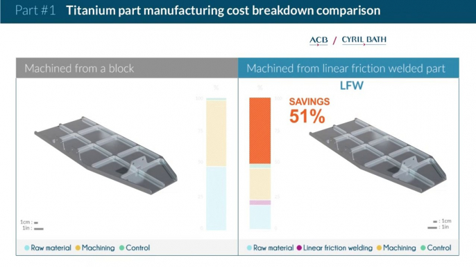 Linear Friction Welding vs Machining from a Block of Titanium 6-4 #2