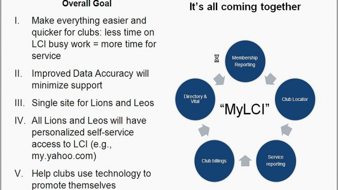 MyLCI Introduction - Lions Club Video