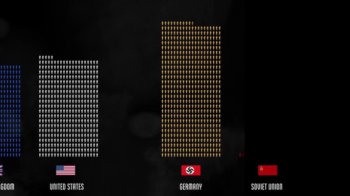 Une infographie montre le nombre de morts pendant la seconde guerre mondiale