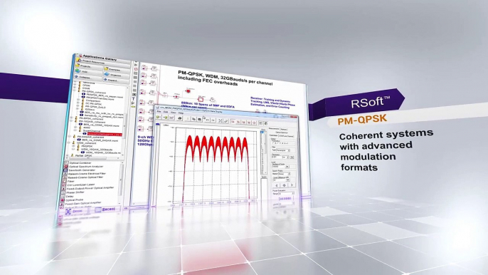 Design the best optical communication systems and PIC layouts