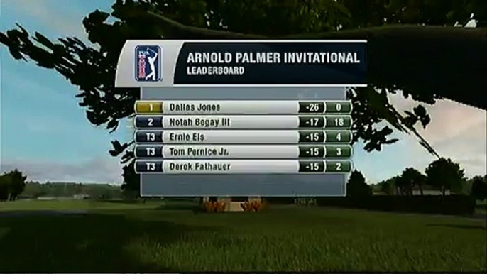 Tiger Woods PGA Tour 10 (PS3) - Career - Arnold Palmer Invitational Round 4 Highlights