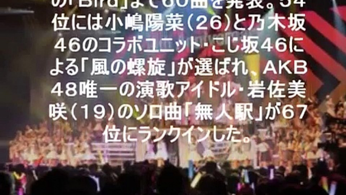 HKT48 ６月　横浜アリーナ公演　指原莉乃「ＨＫＴで横アリ２日間、埋まる？」　AKB48リクエストアワー2015 4日目