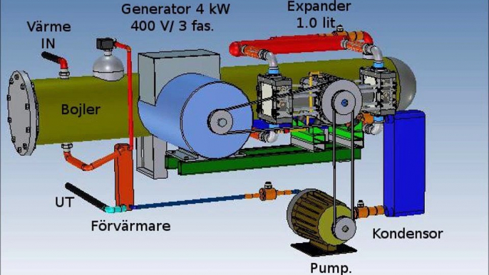 GGM Energisystem Internat, Real free energy, energy of grid.