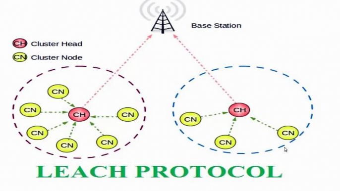 LeachProtocol output - omnet++ projects