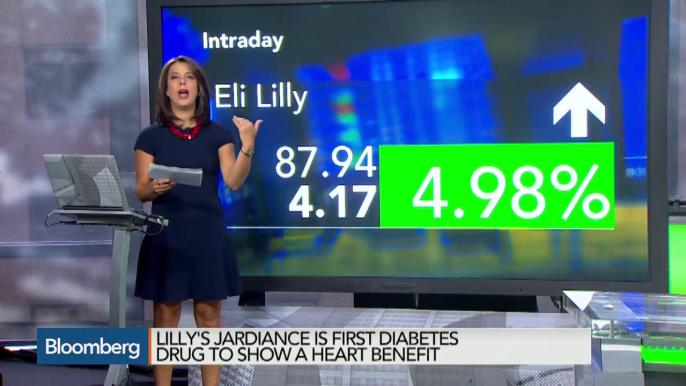 Valeant, Eli Lilly, NetApp: Stock Market Movers