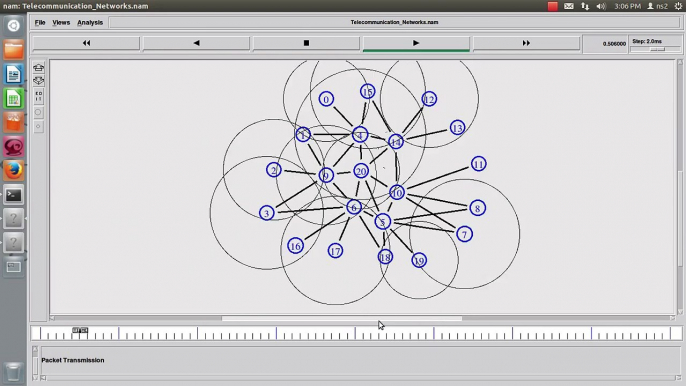 Telecommunication Networks project output - Network simulator2 projects