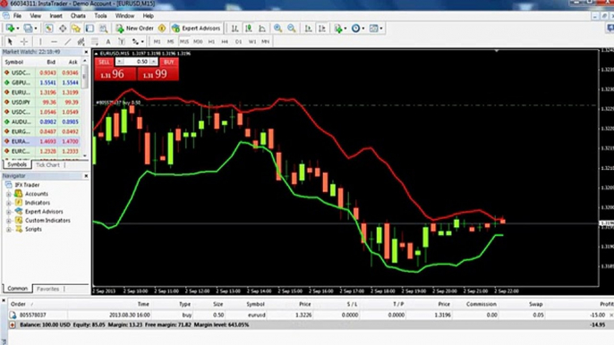 ▶ what is equity,margin,margin level video