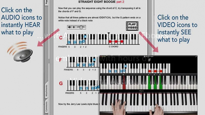 Learn to Play the Piano | Best Piano Software! | Piano Video Lessons