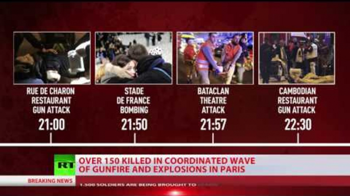 Paris attacks TIMELINE: Suicide bombers, blasts, shootouts