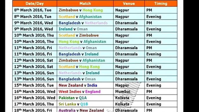 T20 World Cup 2016 Schedule & Time Table 2016