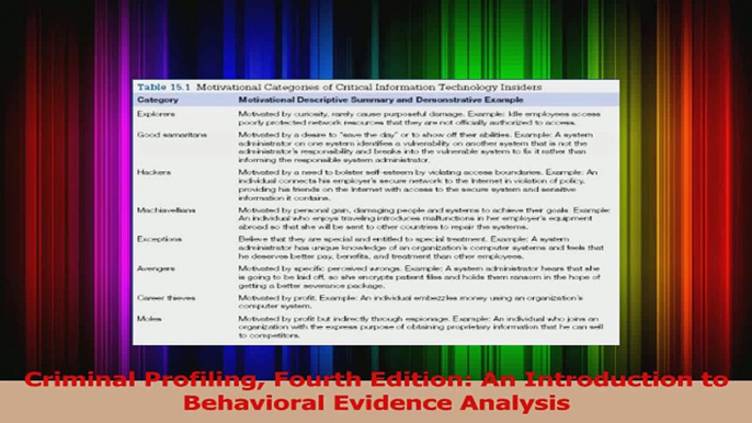 PDF Download  Criminal Profiling Fourth Edition An Introduction to Behavioral Evidence Analysis Download Online