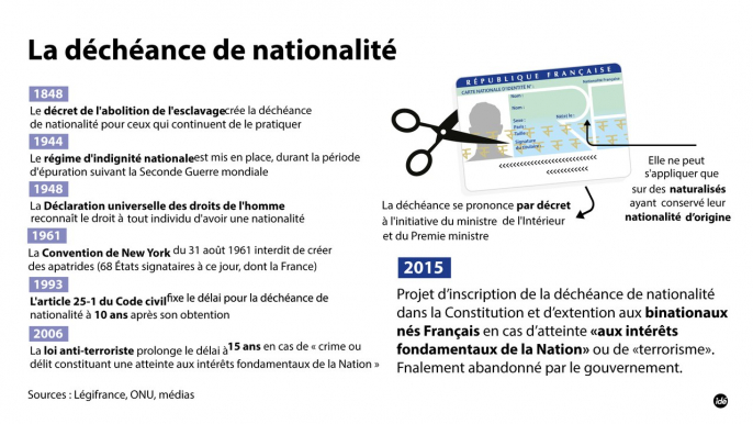 "François Hollande abandonne la déchéance de nationalité" (L'Édito Politique)