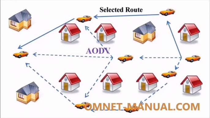 AODV Protocol Projects Using OMNeT++ Simulator output