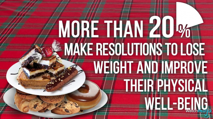 Your New Years Resolutions Will FAIL: By The Numbers