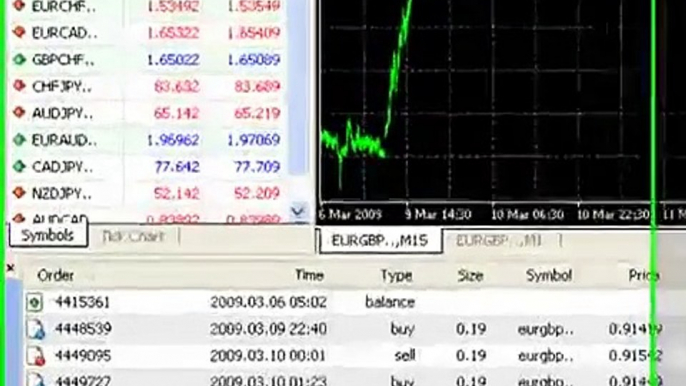 Automated Forex Trading System - My Live Results with Fap Turbo