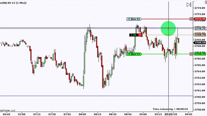 Dowscalper Futures Trading System +11pts