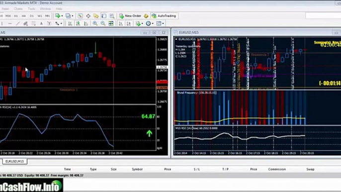 Cboe Options Trading Games ❉ Quantum Binary Signals Review