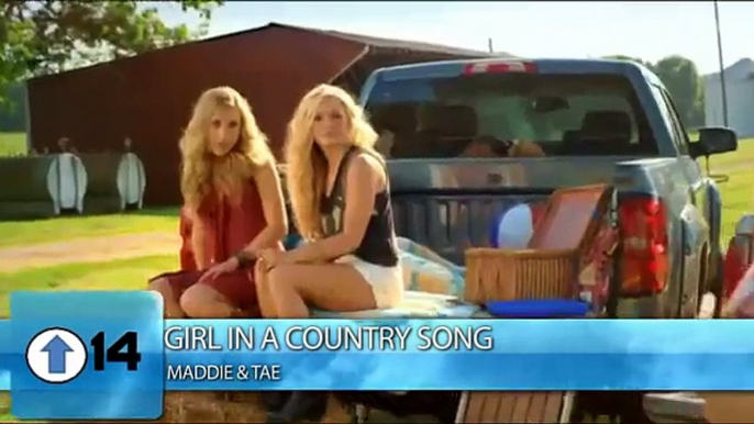 Top Country Songs This Week October 11 2014 New Country Songs Billboard Charts 2