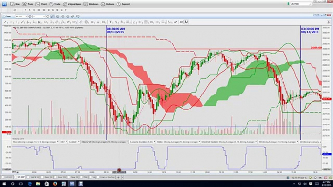 Nadex Binary Options Trading Signals Market Recap and Training 08 13 15