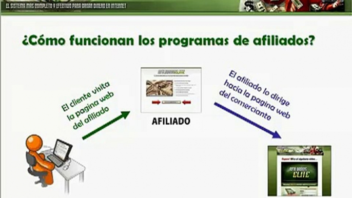 Teleseminario 3/6 Aprende Con Afiliados Elite