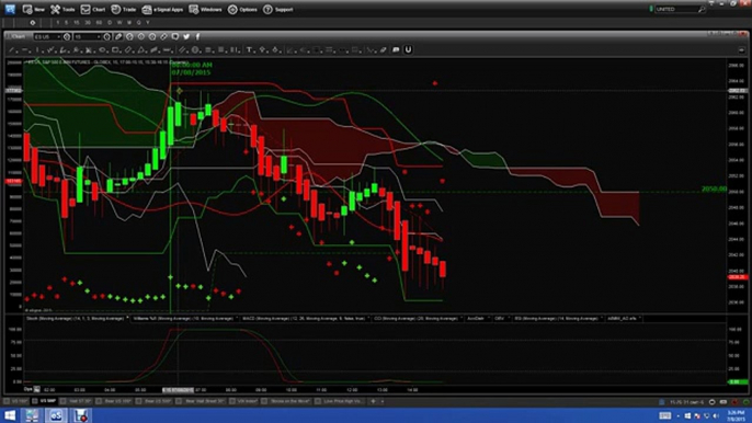 Nadex Binary Options Trading Signals Market Recap 07 08 15