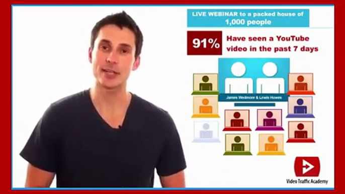 Get unlimited Traffic :Video Traffic Academy - #1 Selling YouTube Marketing Product ( Clickbank )