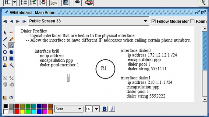 Encapsulation HDLC + PPP + PAP CHAP