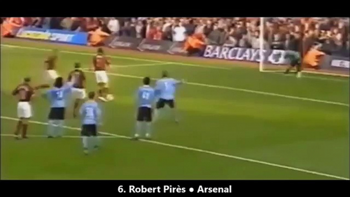 Top 10 Missed Penalties