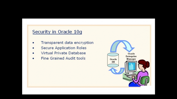 Oracle 10g - Overview