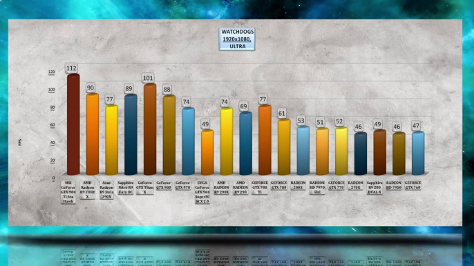 MSI GeForce GTX 980 Ti Sea Hawk Benchmark