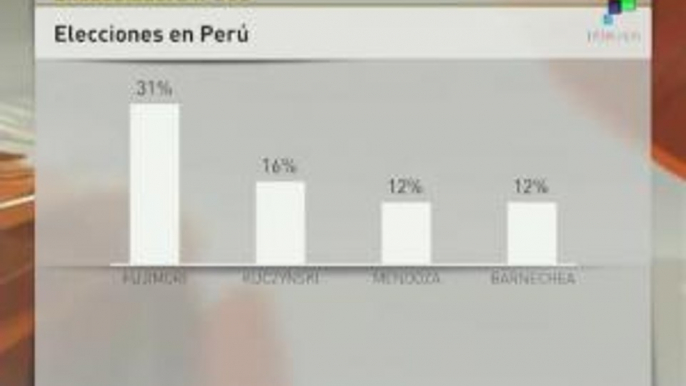 Perú: Fujimori pierde puntos en preferencias electorales