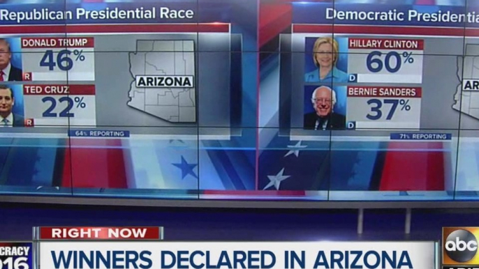 Donald Trump, Hillary Clinton win Arizona, according to early results