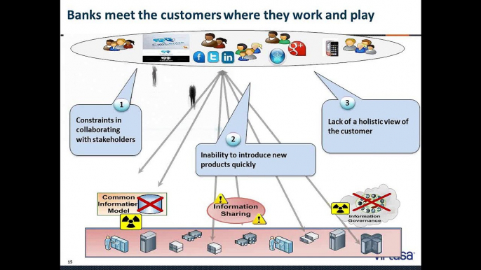 Copy of The role of Big Data in business transformation