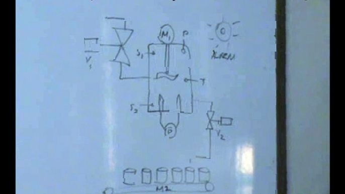 PLC Eğitim videosu - Kimyasal reaksiyon tank problemi -  www.kumanda.org