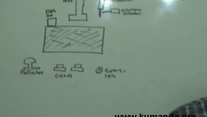 PLC Eğitim videosu - PLC Pres problemi - 1 -  www.kumanda.org