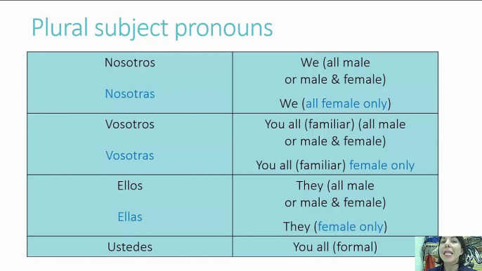 spanish subject pronouns and the verb ser