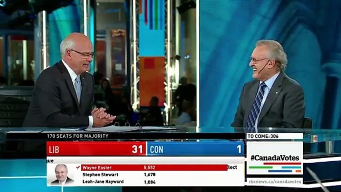 WATCH LIVE Canada Votes CBC News Election 2015 Special 157