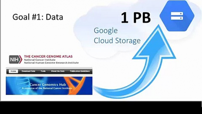 Dr. Ilya Shmulevich (Institute for Systems Biology): The ISB Cancer Genomics Cloud