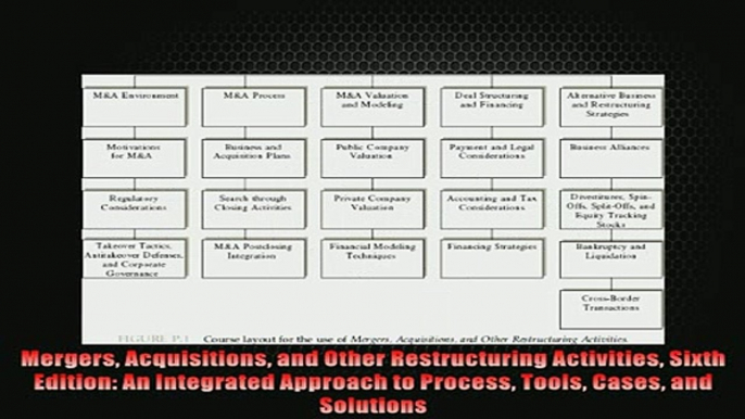 Free PDF Downlaod  Mergers Acquisitions and Other Restructuring Activities Sixth Edition An Integrated READ ONLINE