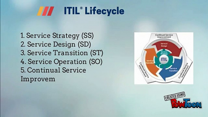 Get Itil Intermediate Certification