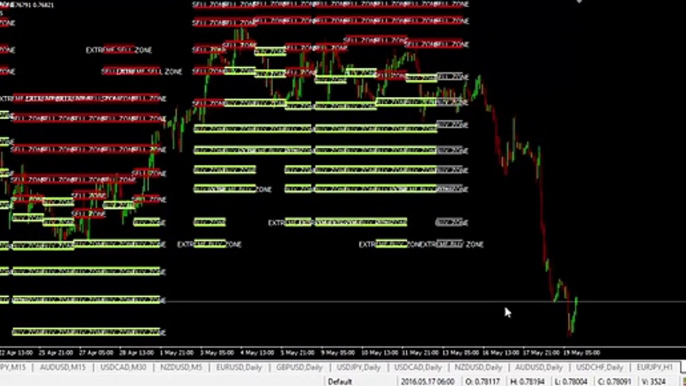 Trades of the Day 19-05-2016 - 650 pips from 3 Trades! - Platinum Trading Systems - Forex Trading