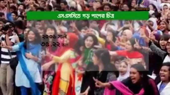 বাংলাদেশের GPA 5 প্রাপ্ত শিক্ষার্থীরা এসব কী বলে? একবার দেখেন কি অবস্থা | সৌজন্যে মাছরাঙা TV | GPA 5 Students of Bd