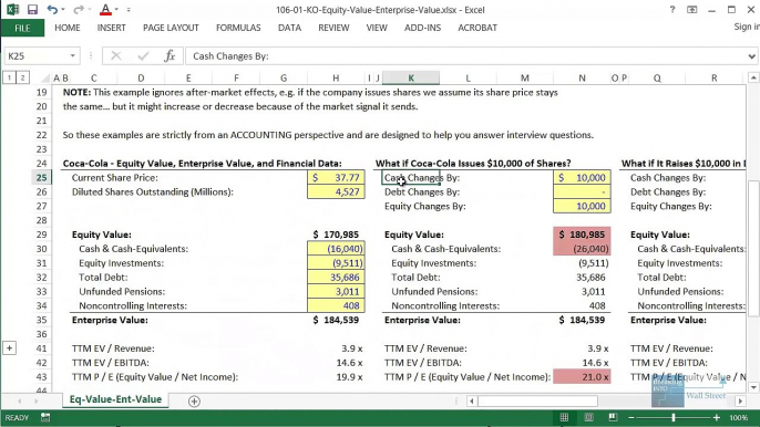 How Extra Cash Impacts Enterprise Value