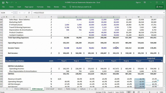 Private Company Valuation