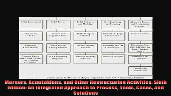 For you  Mergers Acquisitions and Other Restructuring Activities Sixth Edition An Integrated