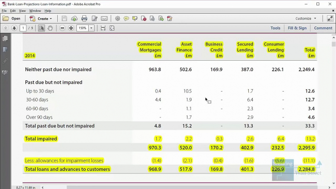 Commercial Bank Revenue Model- Loan Projections