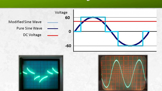 Charge Controllers & Inverters: Solar Power Components - Part 2