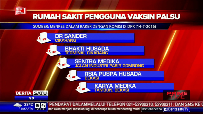 Nama-nama Bidan dan Klinik Pengguna Vaksin Palsu