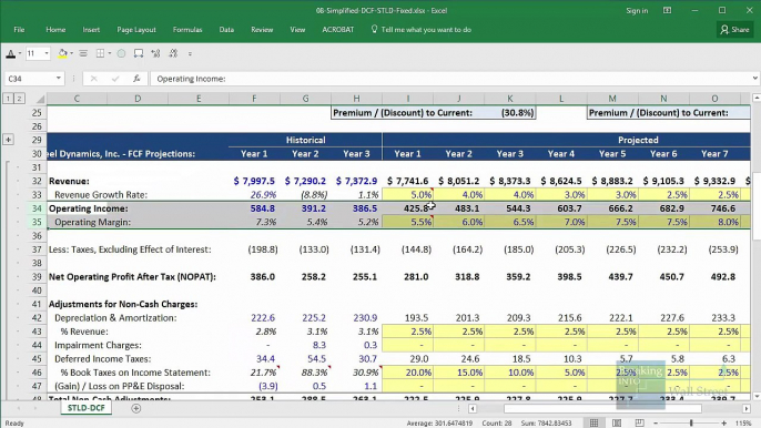 Startup Valuation - How Are Startups Worth Billions?